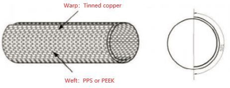 EMV Geflechtschlauch, selbstschließend